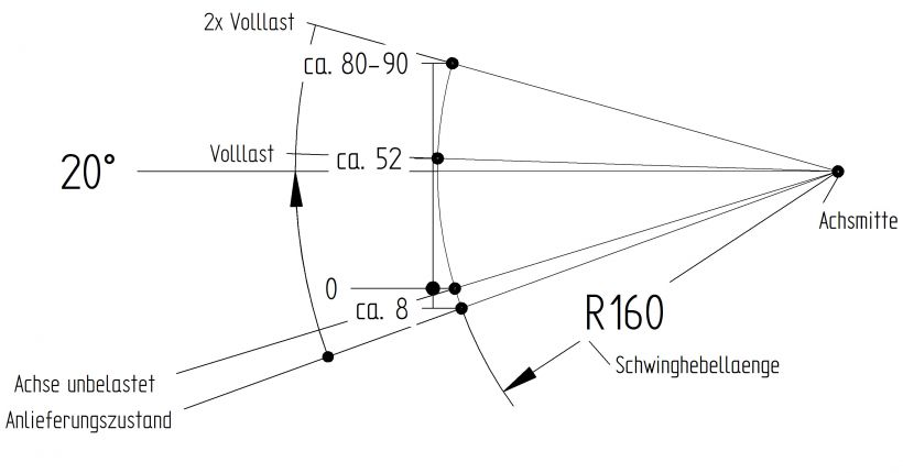Achse "gebremst" - 417179.007 - Achsen gebremst