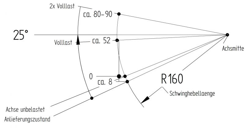 Achse "gebremst" - B308234827 - Achsen gebremst